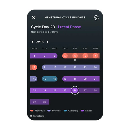 مچ بند سلامت WHOOP 5.0/MG